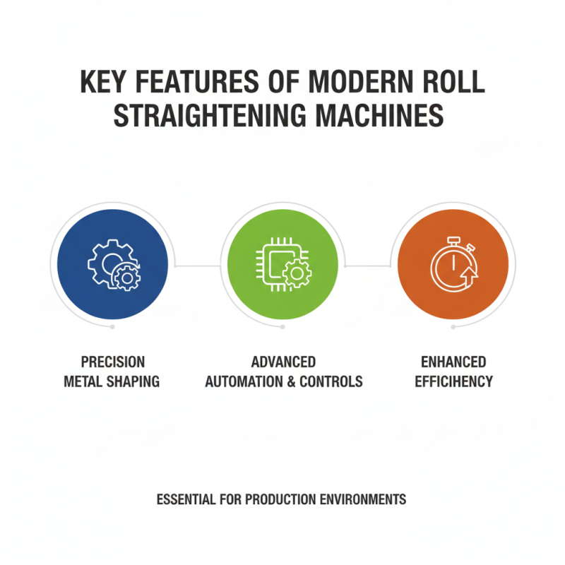 Why Choose a Roll Straightening Machine for Your Production Needs?