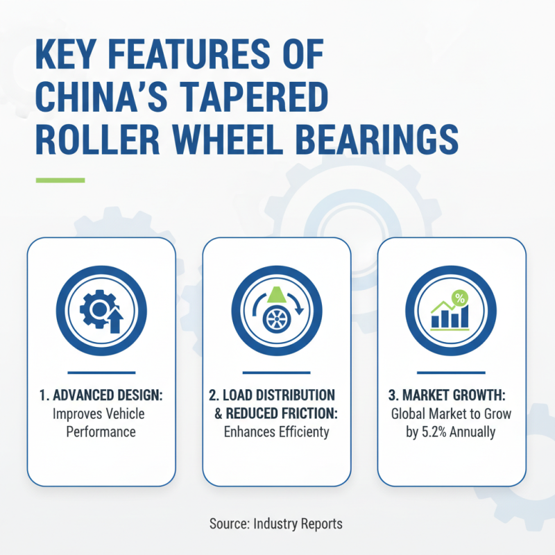 China Top Tapered Roller Wheel Bearings for Enhanced Performance and Durability?