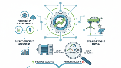 2026 Best Motors and Control Systems for Global Buyers?