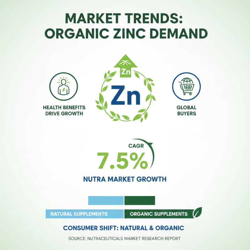 2026 Top Benefits of Organic Zinc for Global Buyers?