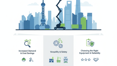 China Top Articulating Boom Lift Rental Services What You Need to Know?