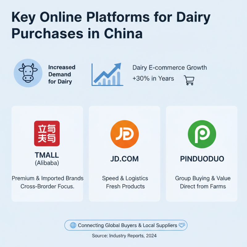 Top Dairy Products Online for Global Buyers in China
