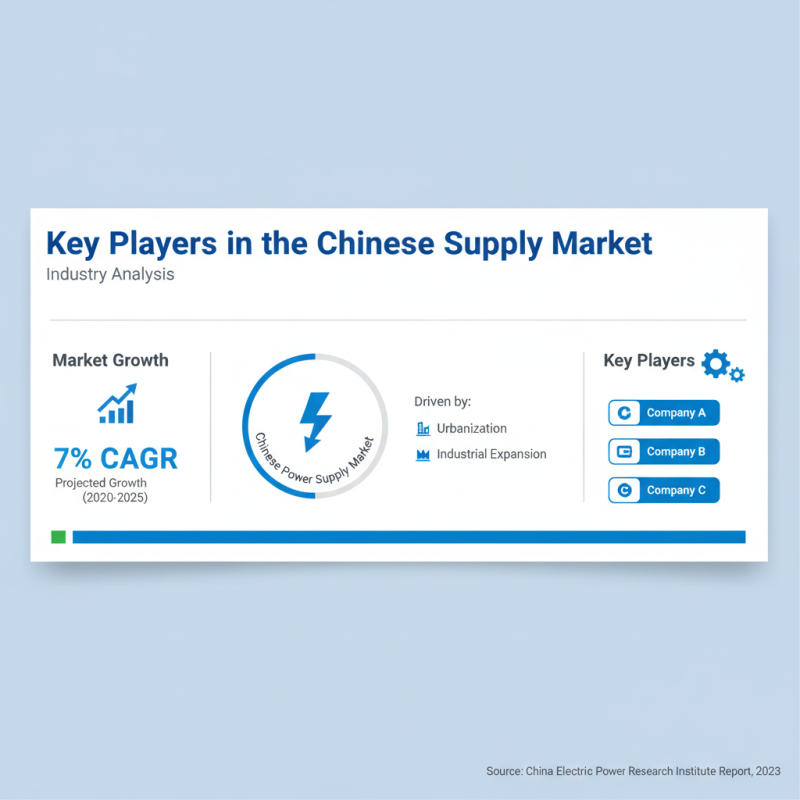 Top Power Supply Systems in China What You Need to Know?