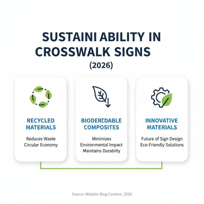 2026 Top Trends in Crosswalk Sign Designs and Innovations?