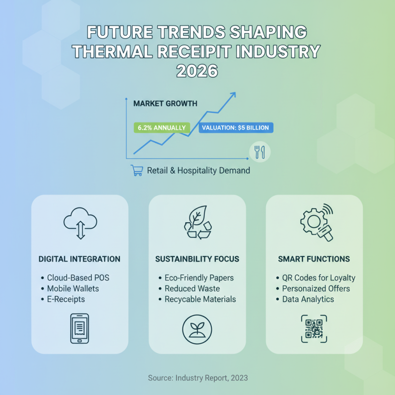 2026 Best Thermal Receipt Solutions for Global Buyers?
