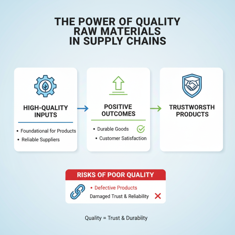 Why Quality Raw Materials Matter for Global Suppliers?