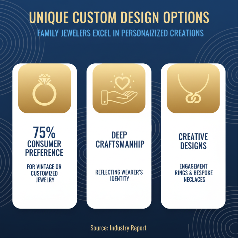 Top 10 Family Jewelers for Unique Custom Designs?