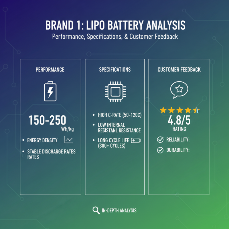 Top 10 Lipo Battery Brands in China for High Performance and Reliability?