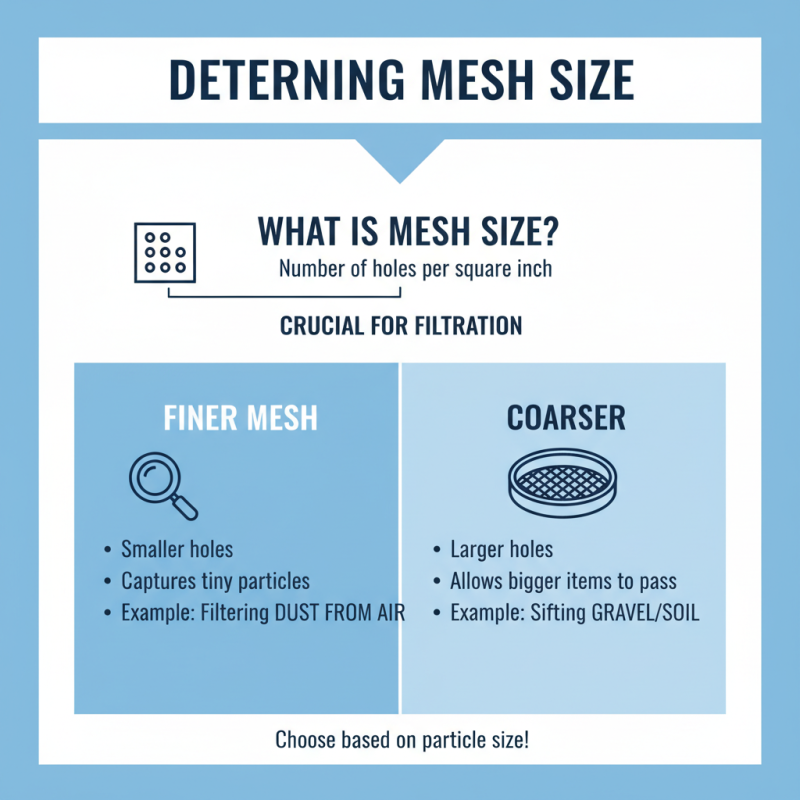 How to Choose the Right Fine Mesh Screen for Your Needs?