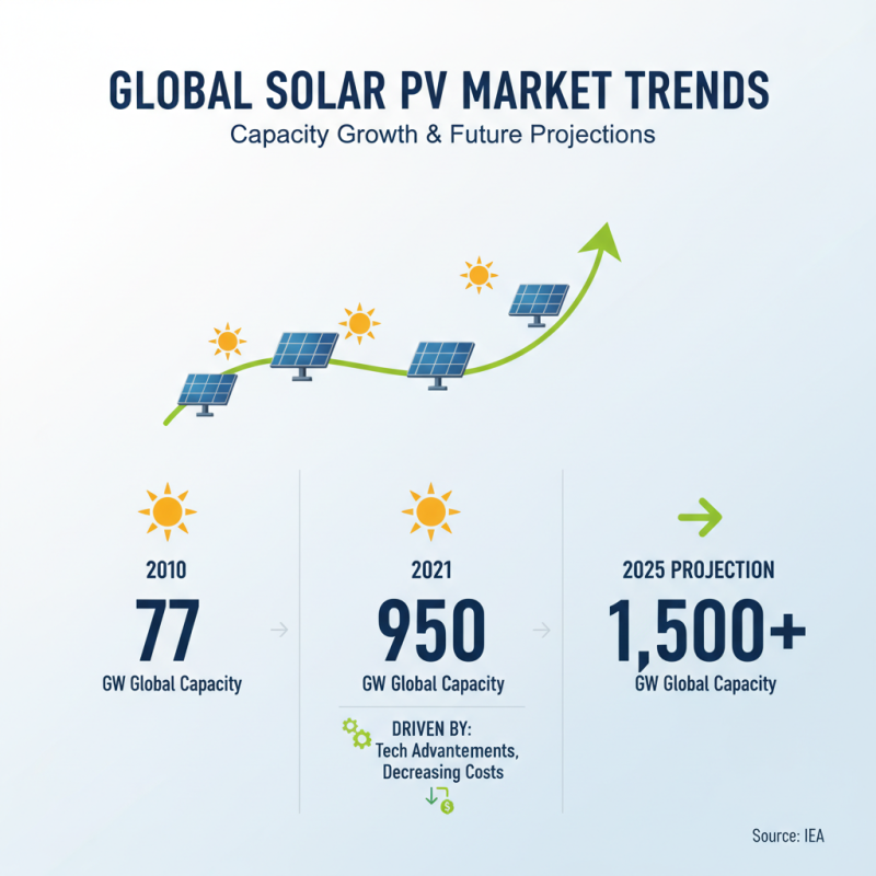 What is Solar PV and How Does it Work?