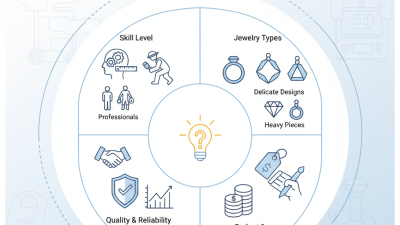 10 Essential Tips for Choosing the Right Cad Cam Jewelry Machine?