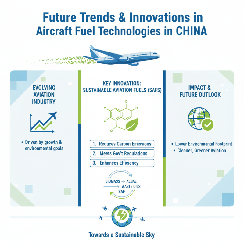 China Top Aircraft Fuel Types and Their Impact on Aviation Industry?