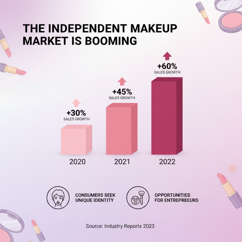 Why Should You Create Your Own Makeup Line Today?