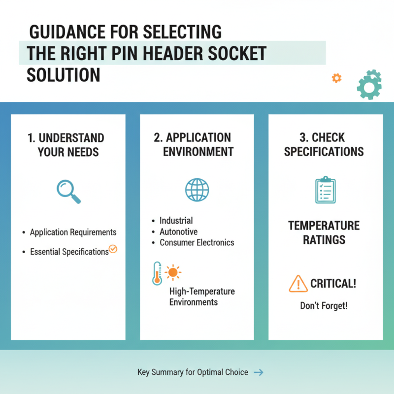 2026 Best Pin Header Socket Solutions for Global Buyers?