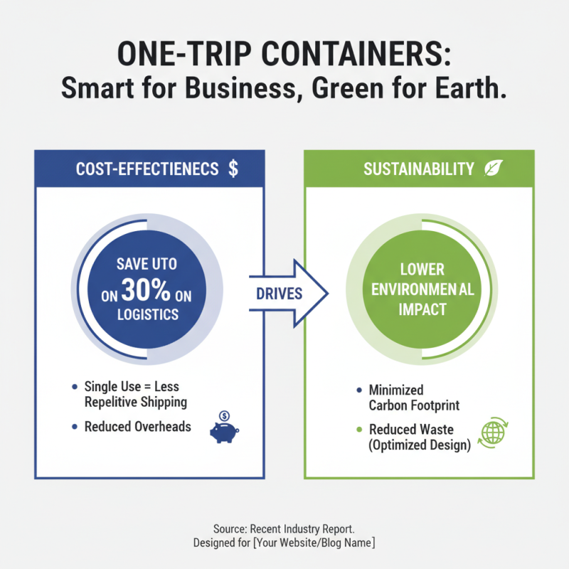 What are One Trip Containers and Their Benefits for Buyers?