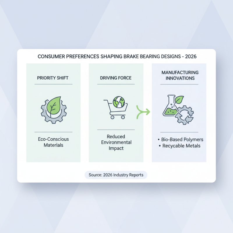 2026 Top Brake Bearings Trends for Global Buyers?