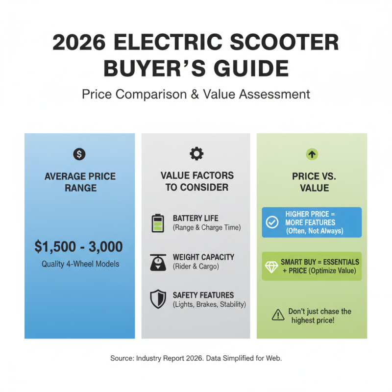 2026 Best 4 Wheel Electric Scooter Reviews and Buying Guide?