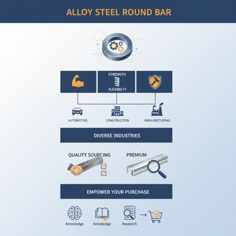 Top Quality Alloy Steel Round Bar for Global Buyers?