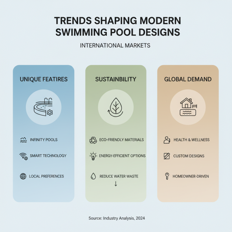 Top 10 Swimming Pool York Designs for Global Buyers?