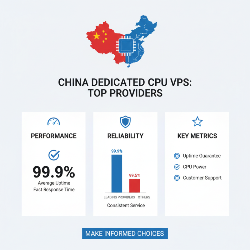 China Top Dedicated CPU VPS Services for Optimal Performance and Reliability?