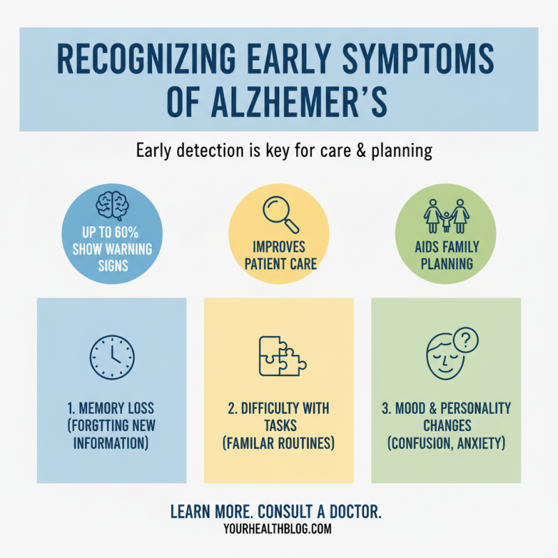 How to Use the Alzheimer Clock for Early Detection?