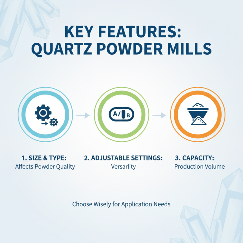 Best Ultrafine Quartz Powder Mill for Global Buyers?