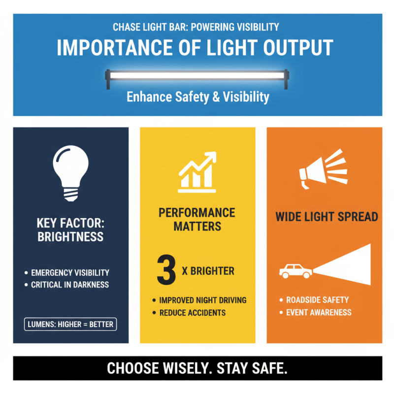 Ultimate Tips for Choosing the Right Chase Light Bar?