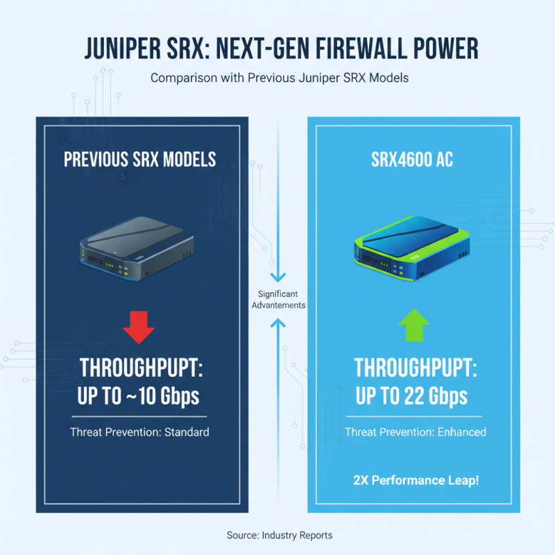 2026 Top Juniper SRX4600 AC Features and Benefits Explained?