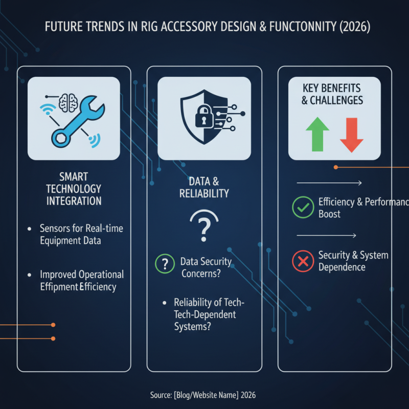 Essential Rig Accessories Buyers Guide for 2026?
