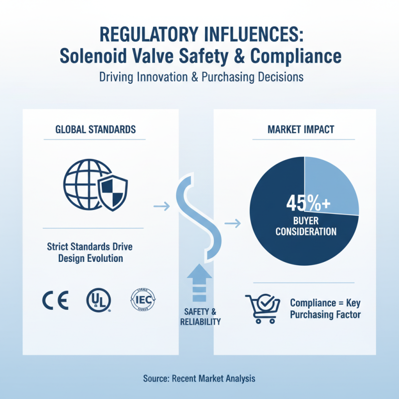 2026 Top Solenoid Valve Trends Buyers Should Know?