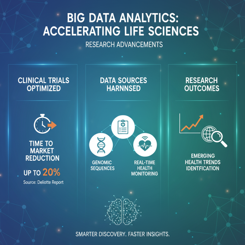 2026 Best Trends in Life Sciences Innovations and Research?