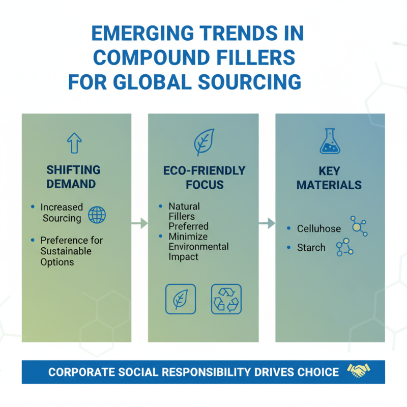 What are the Best Compound Fillers for Global Sourcing?