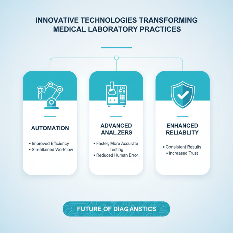 Top 10 Medical Laboratory Products You Need for Efficient Testing?