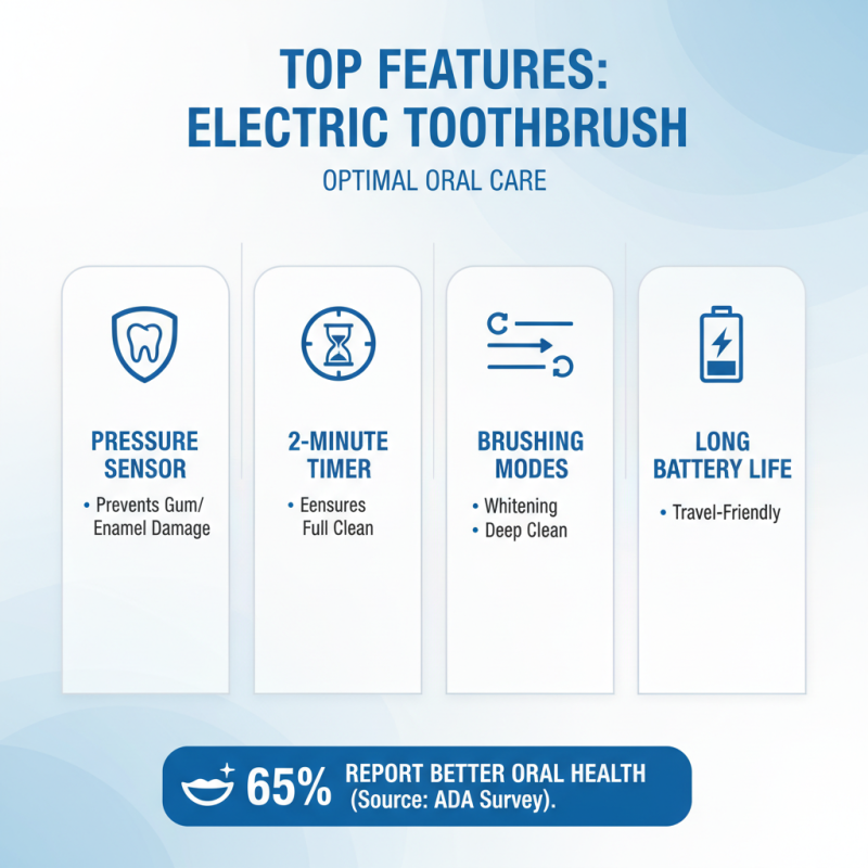 2026 Best Electronic Toothbrush Reviews and Buying Guide?