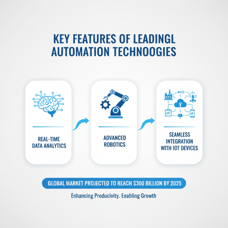 Top 5 Industrial Automation Solutions for Global Buyers?