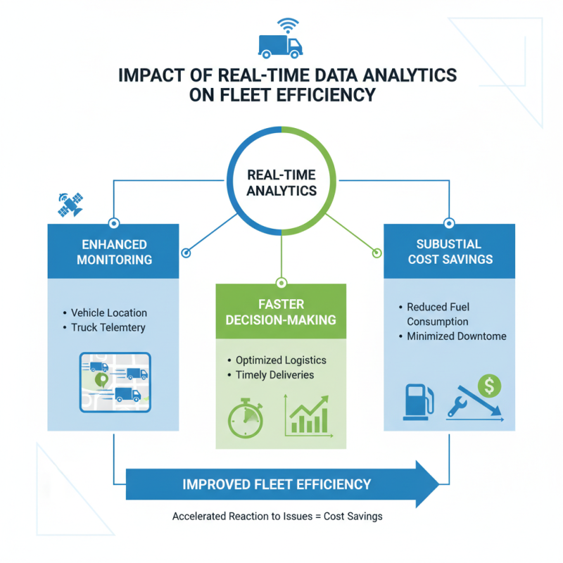 2026 How to Improve Freight Truck Tracking Efficiency?