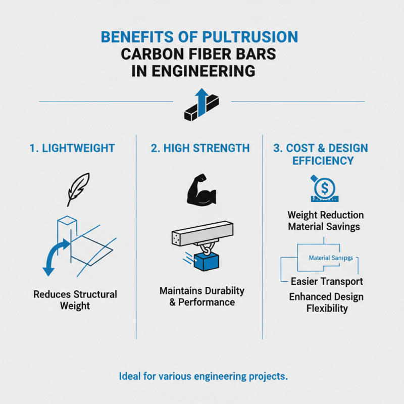 Why Choose Pultrusion Carbon Fiber Bar for Your Projects?