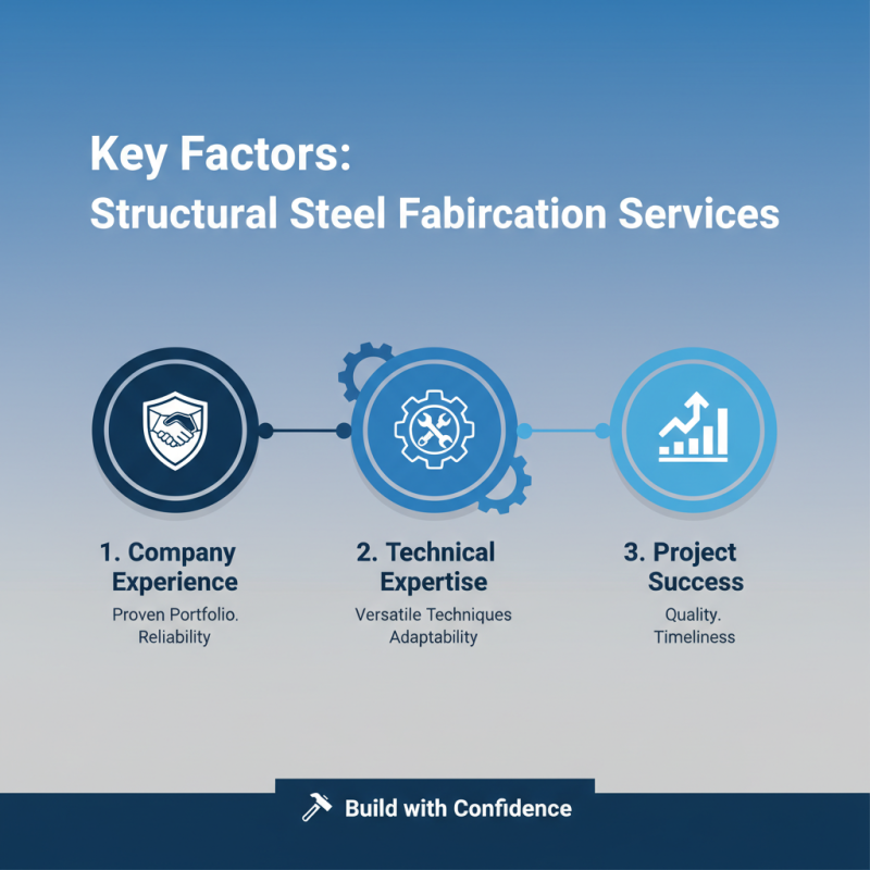 How to Choose the Best Structural Steel Fabrication Services?