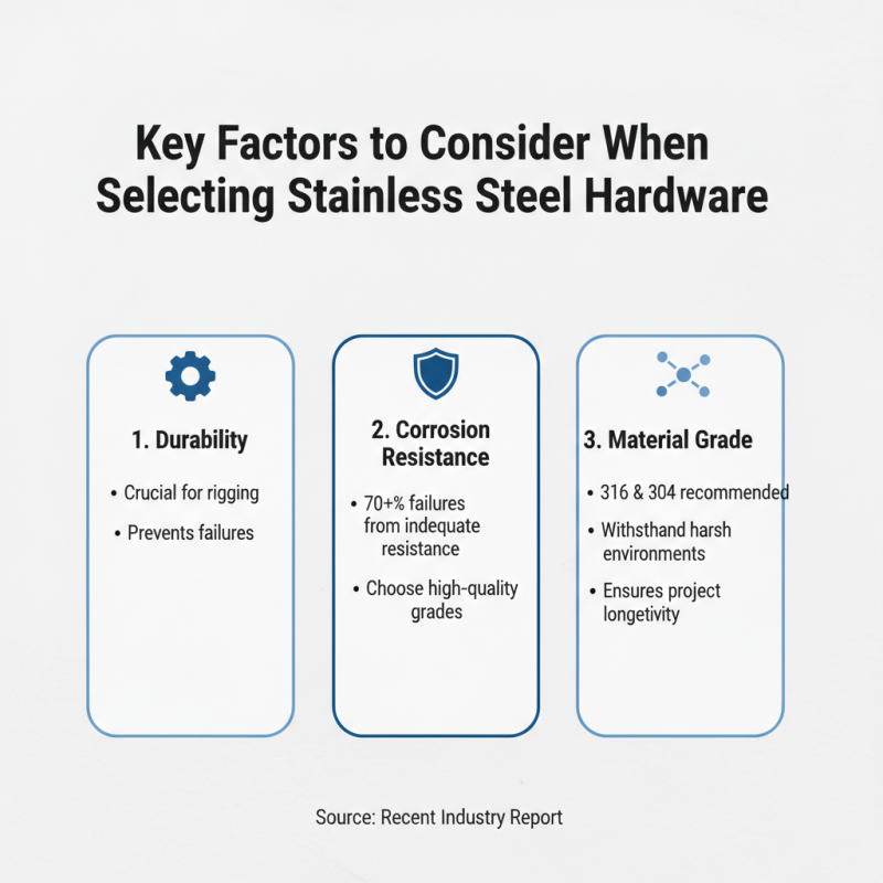 How to Choose the Best Stainless Steel Rigging Hardware for Your Projects?