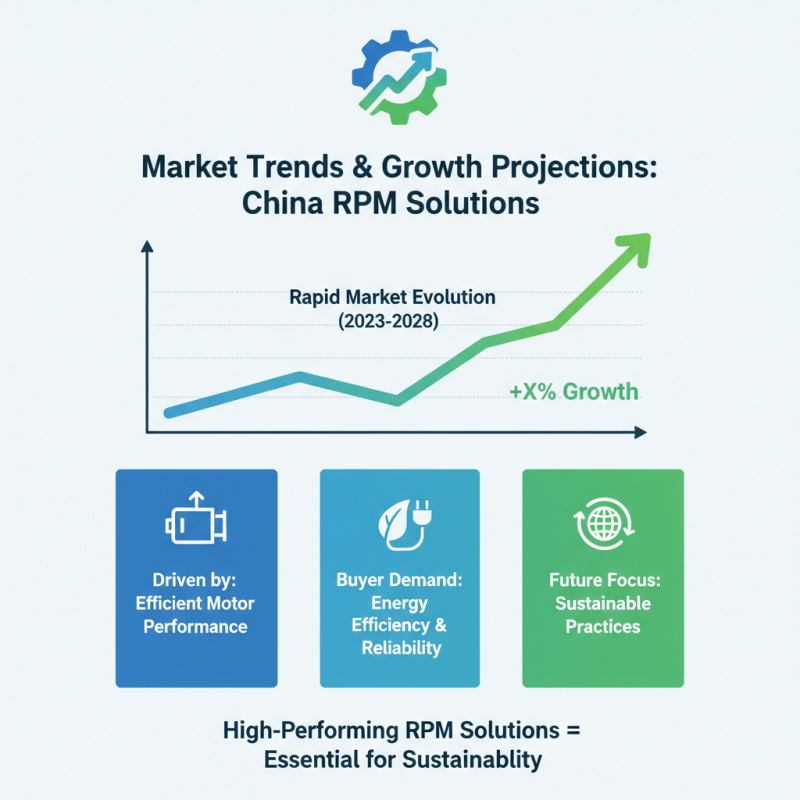 China Top Motor RPM Solutions for Global Buyers?