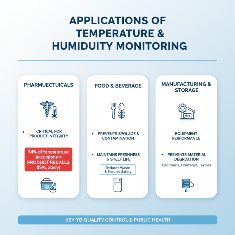 China Top Temperature Humidity Data Logger for Accurate Monitoring?