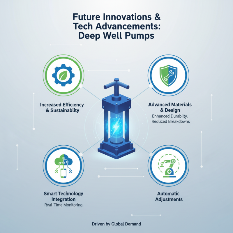 Top Deep Well Pumps for Global Buyers in 2026?
