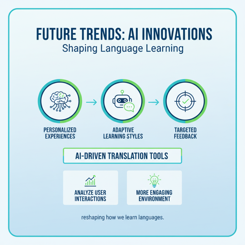 Top 10 AI for Translation Tools Transforming Language Learning?