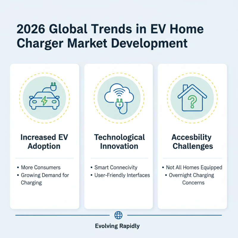 2026 Best Ev Home Charger Wallbox for Global Buyers?
