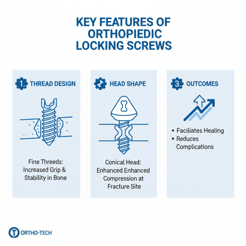 2026 Best Orthopedic Locking Screws for Enhanced Surgical Outcomes?