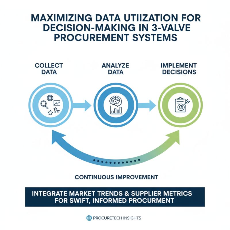 Top 10 Advantages of Using 3 Valve Systems for Procurement