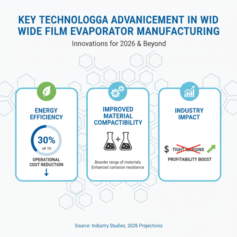 China Top 10 Wide Film Evaporator Manufacturers in 2026?