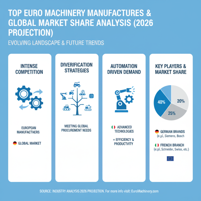 2026 Best Euro Machinery for Global Procurement Needs?