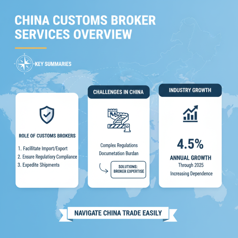 China Best Cheap Customs Broker Services for Your Import Needs?