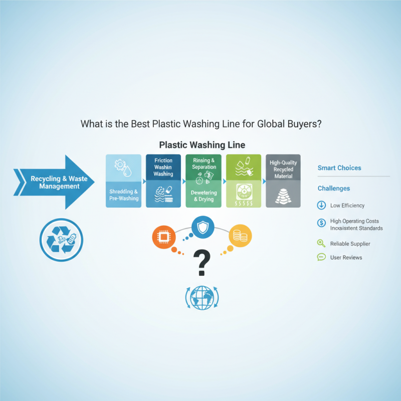 What is the Best Plastic Washing Line for Global Buyers?